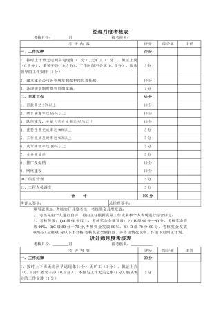 装修公司员工考核表