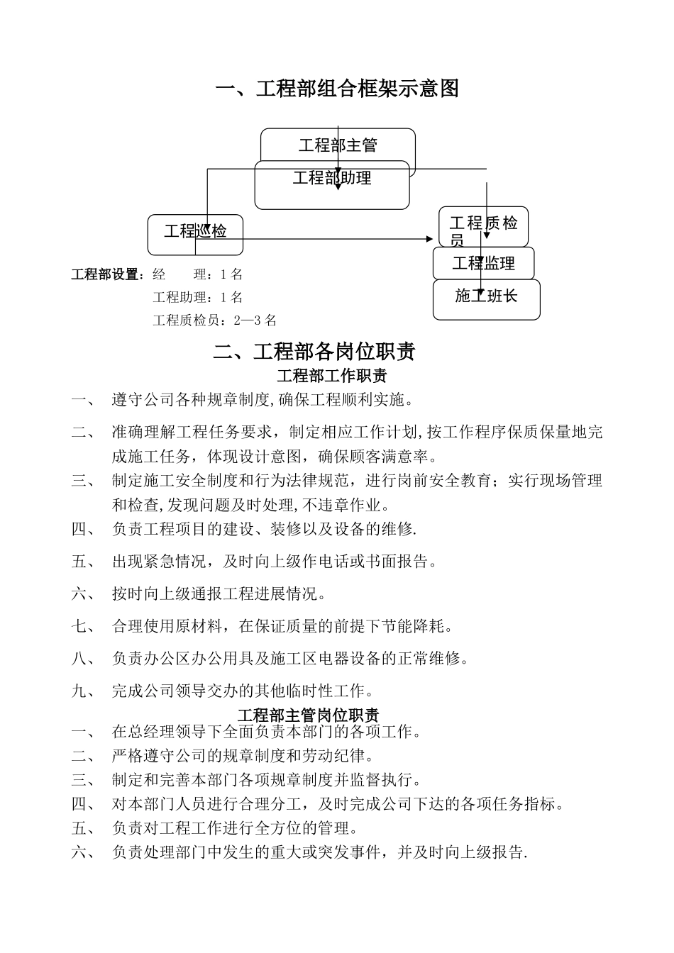 装修公司工程部制度_第2页