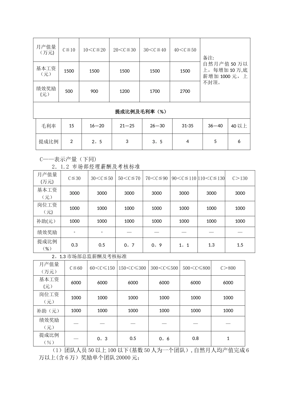 装修公司工资管理办法_第2页