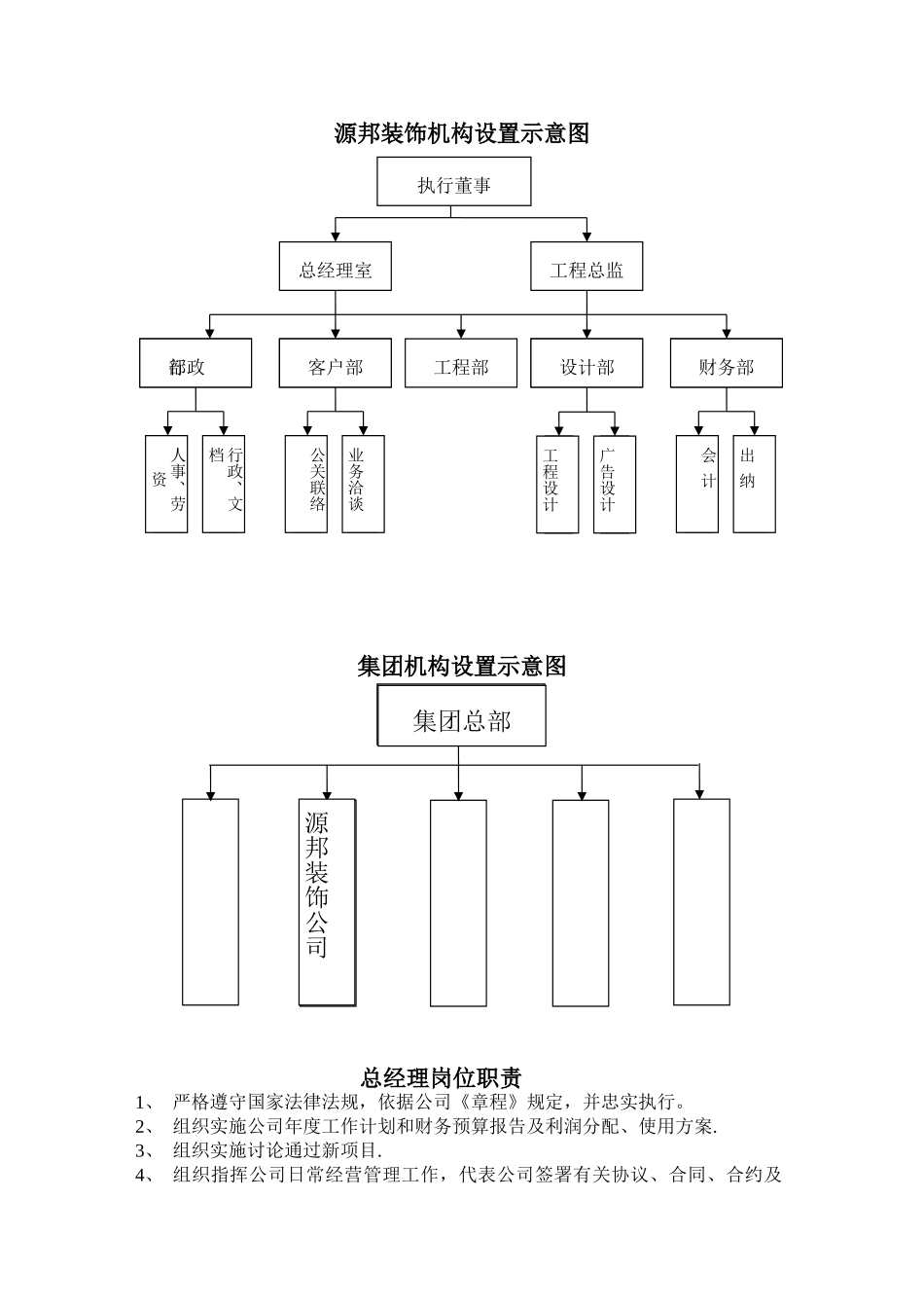 装修公司岗位职责及结构图_第1页