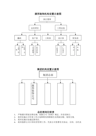装修公司岗位职责及结构图