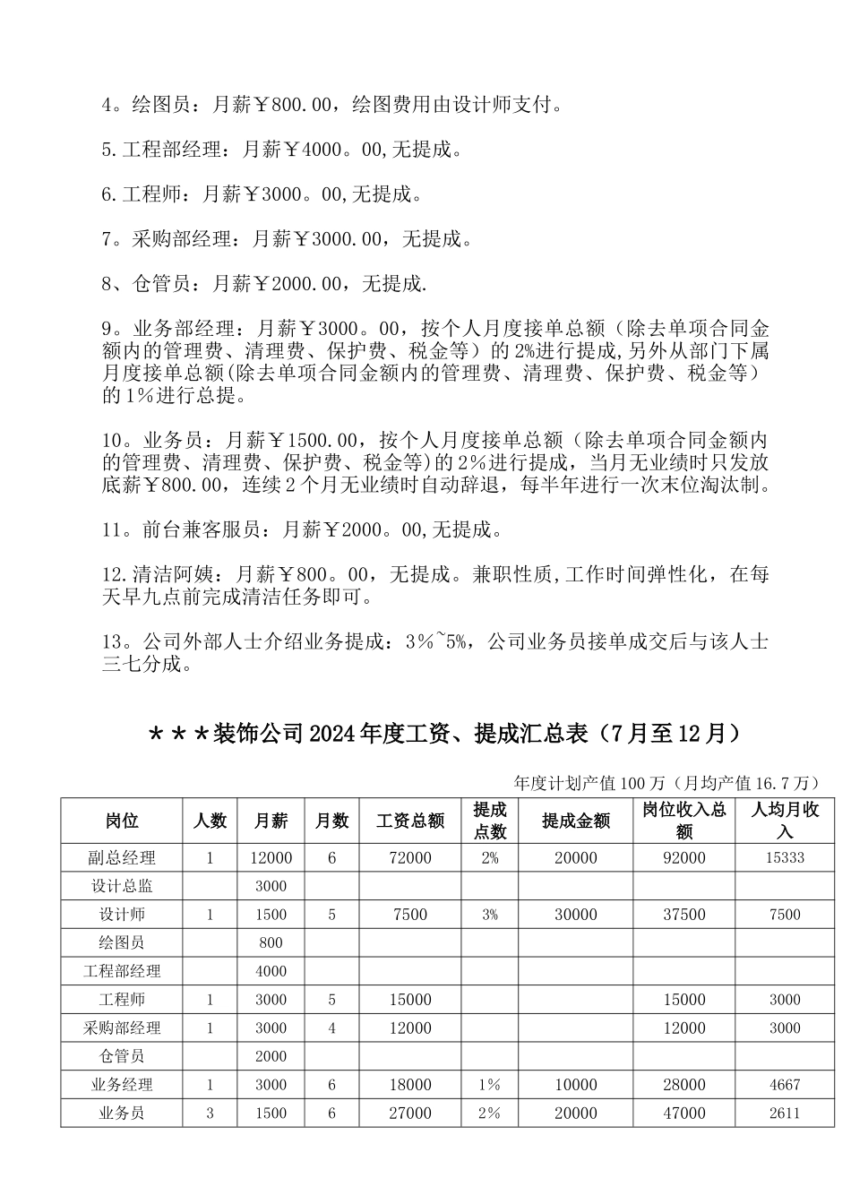 装修公司成立计划书_第3页