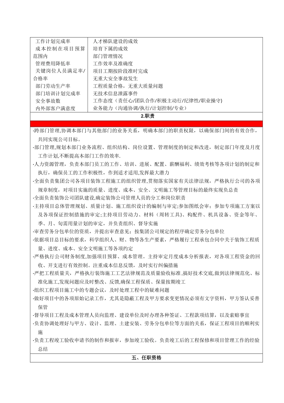 装修公司总经理职位说明书_第2页