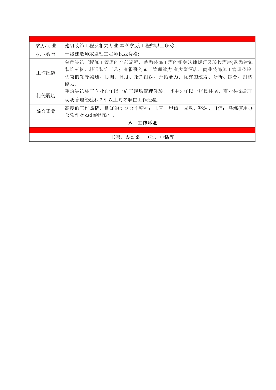 装修公司总经理职位说明书_第3页