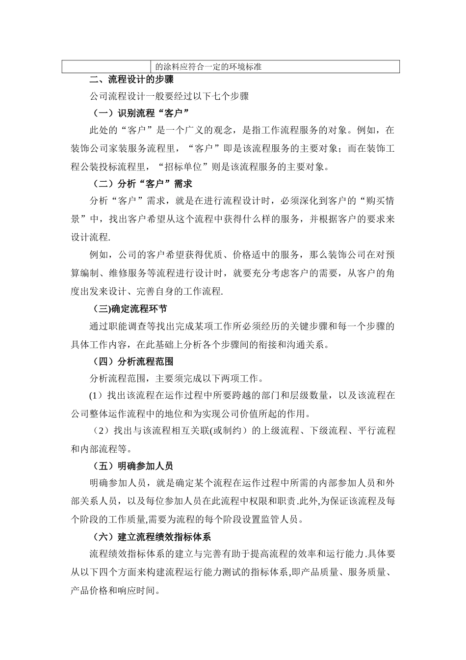 装修公司管理流程工作标准_第3页