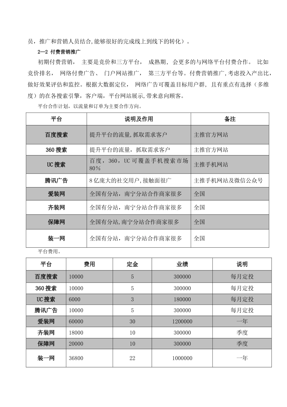 装修公司网络营销推广方案_第2页