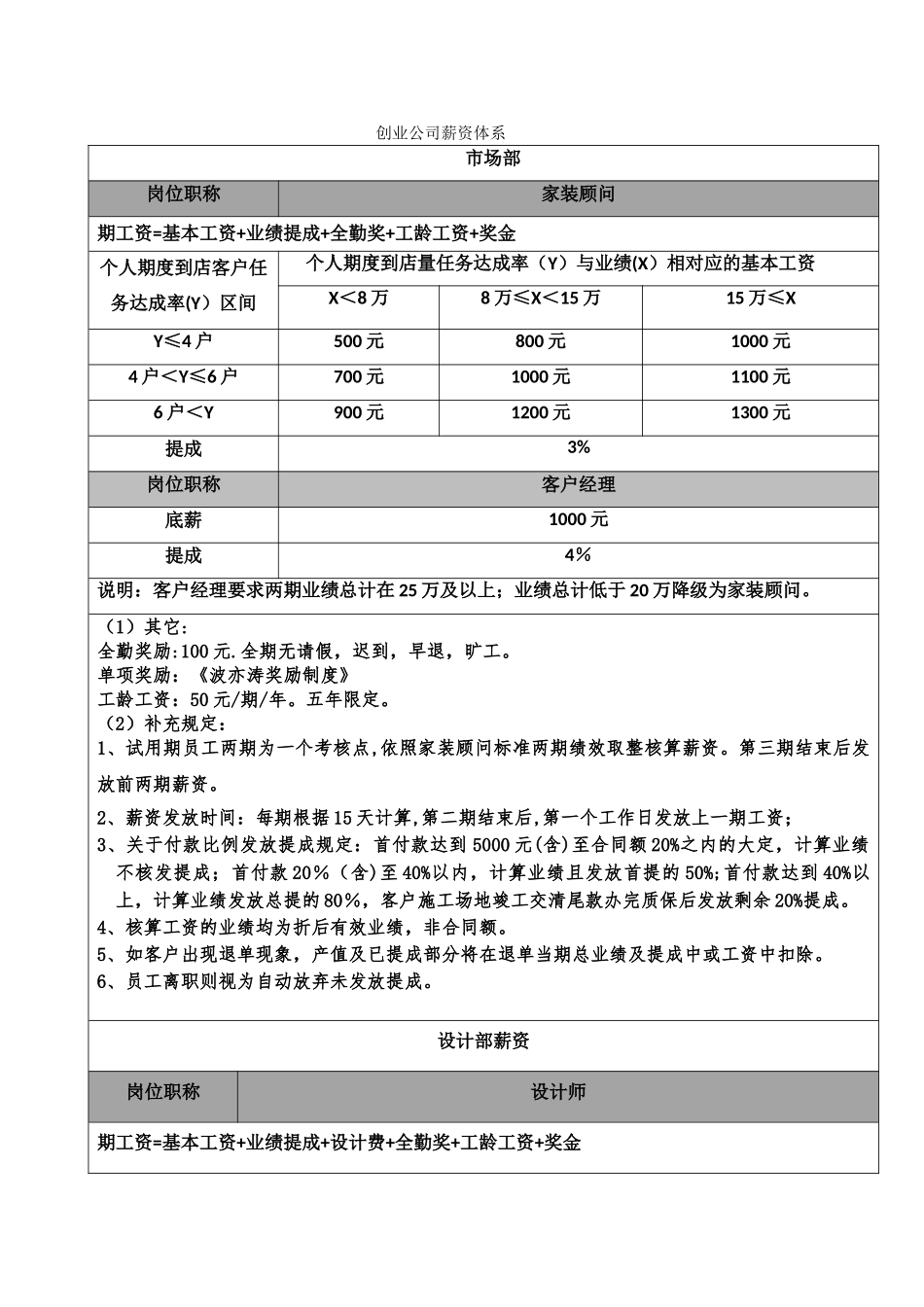 装修公司薪资制度_第1页