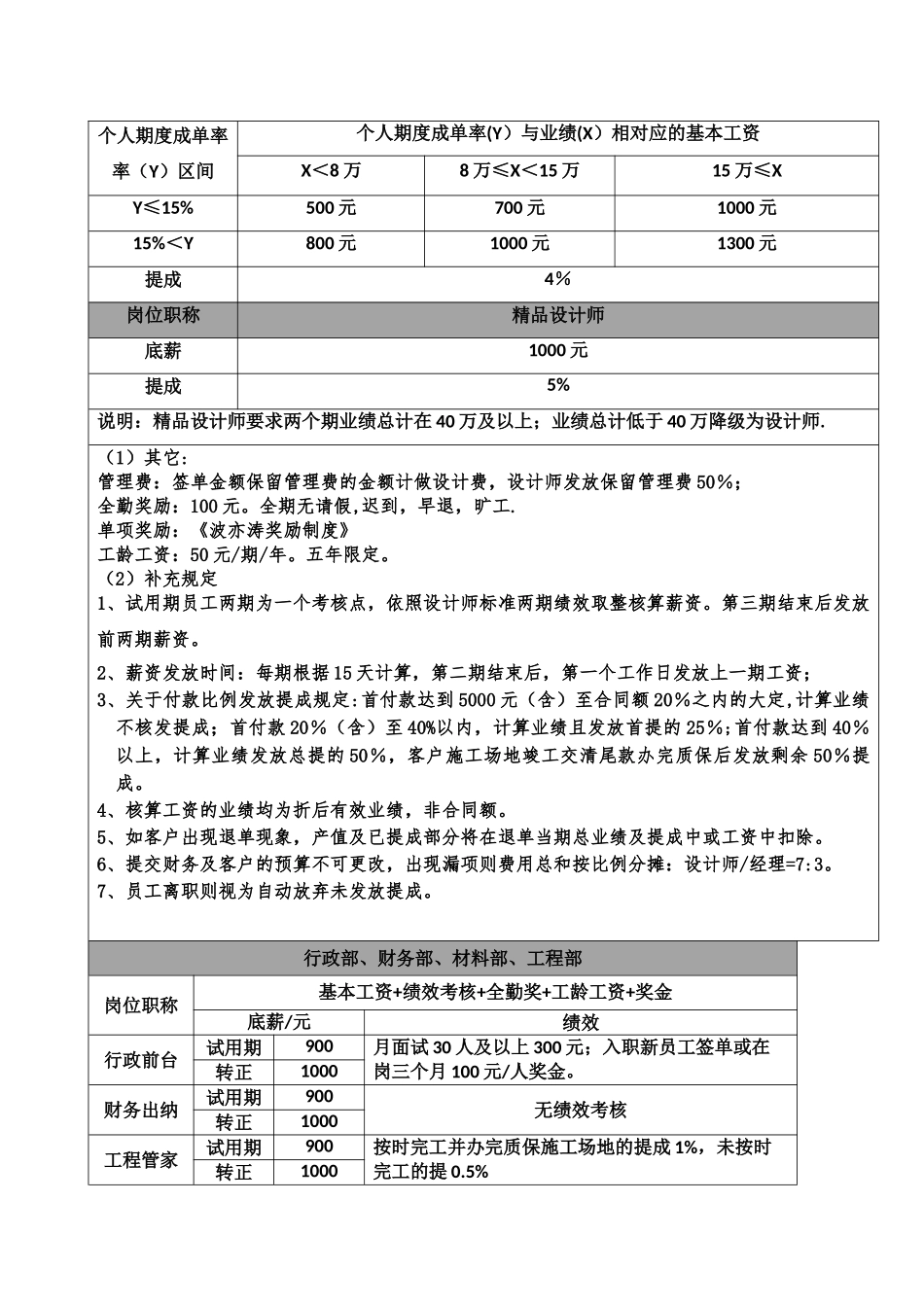 装修公司薪资制度_第2页