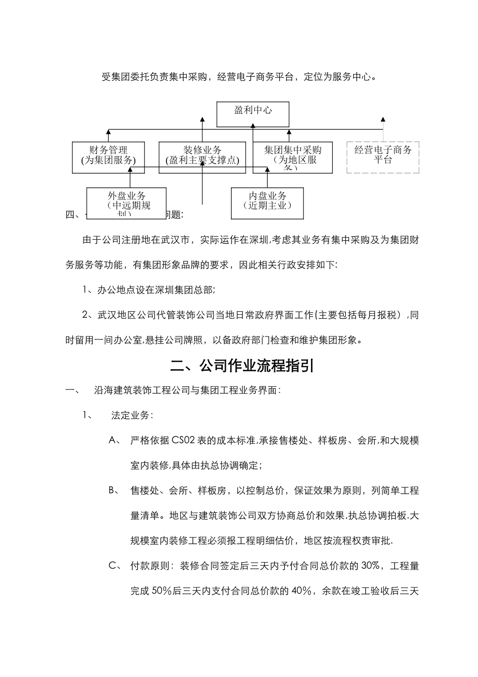 装修公司经营计划书_第3页