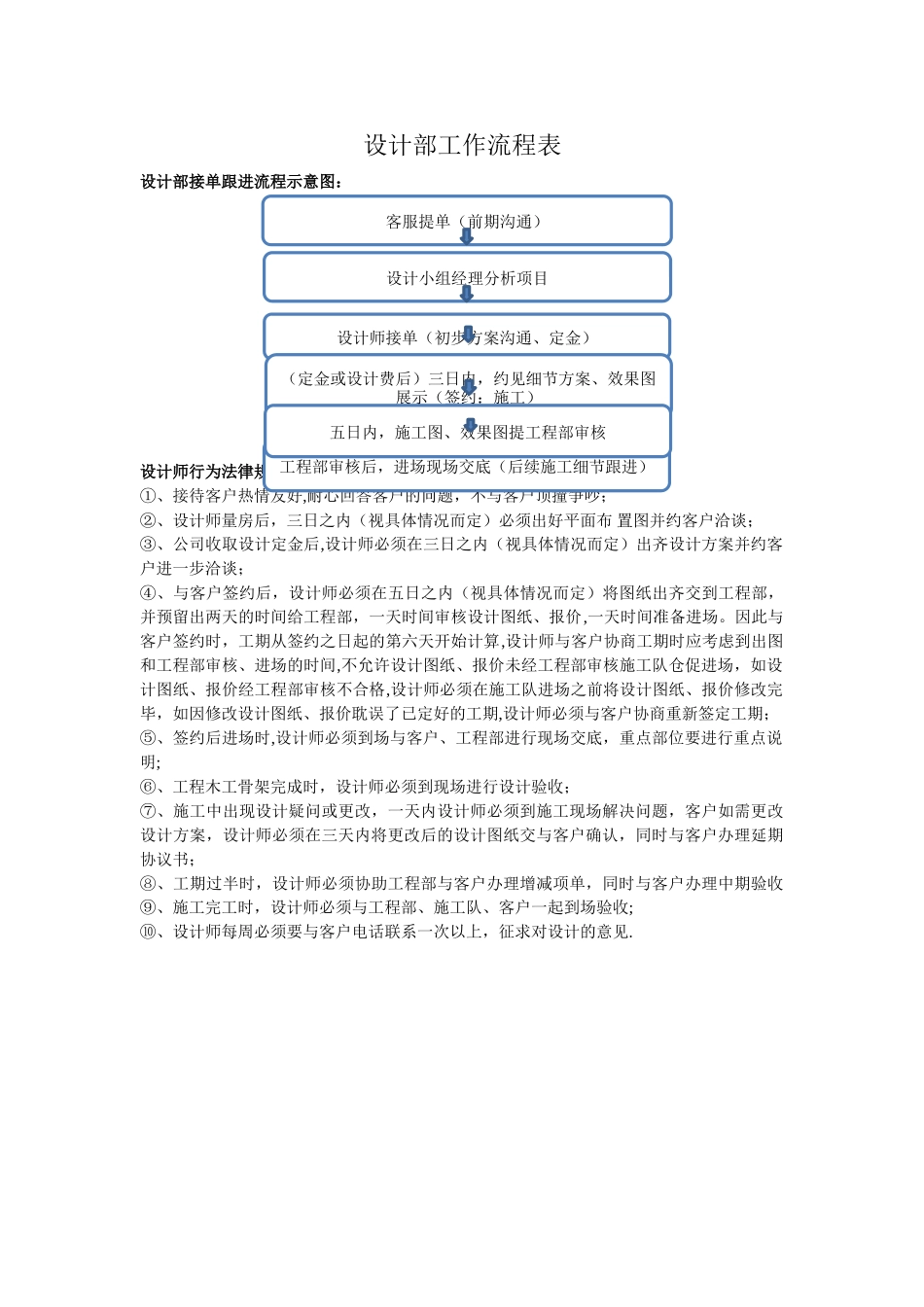 装修公司设计部工作流程_第1页