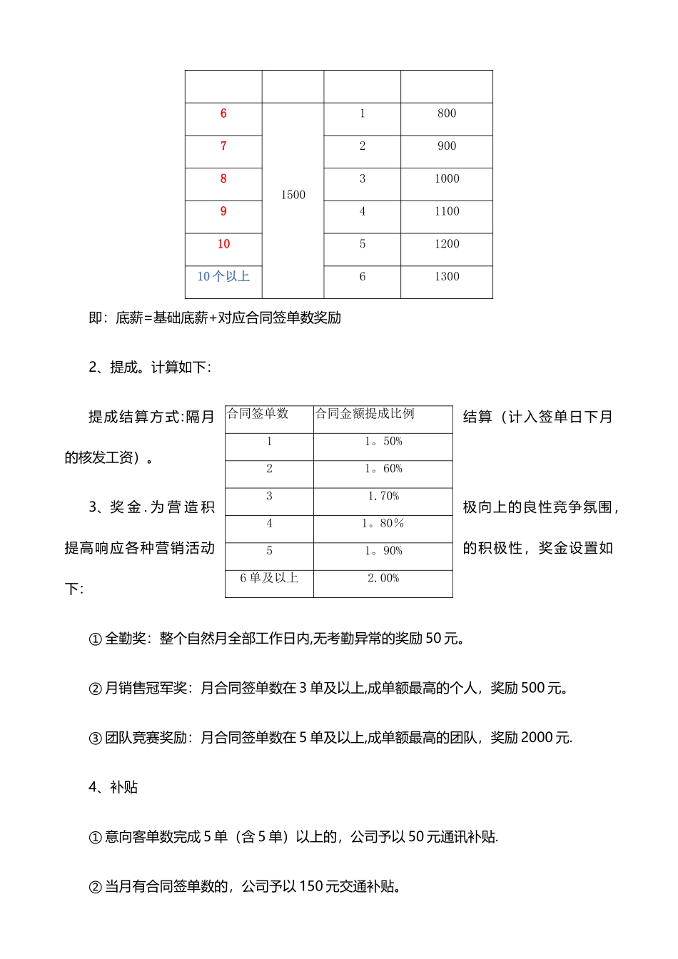装修公司薪资管理制度_第2页