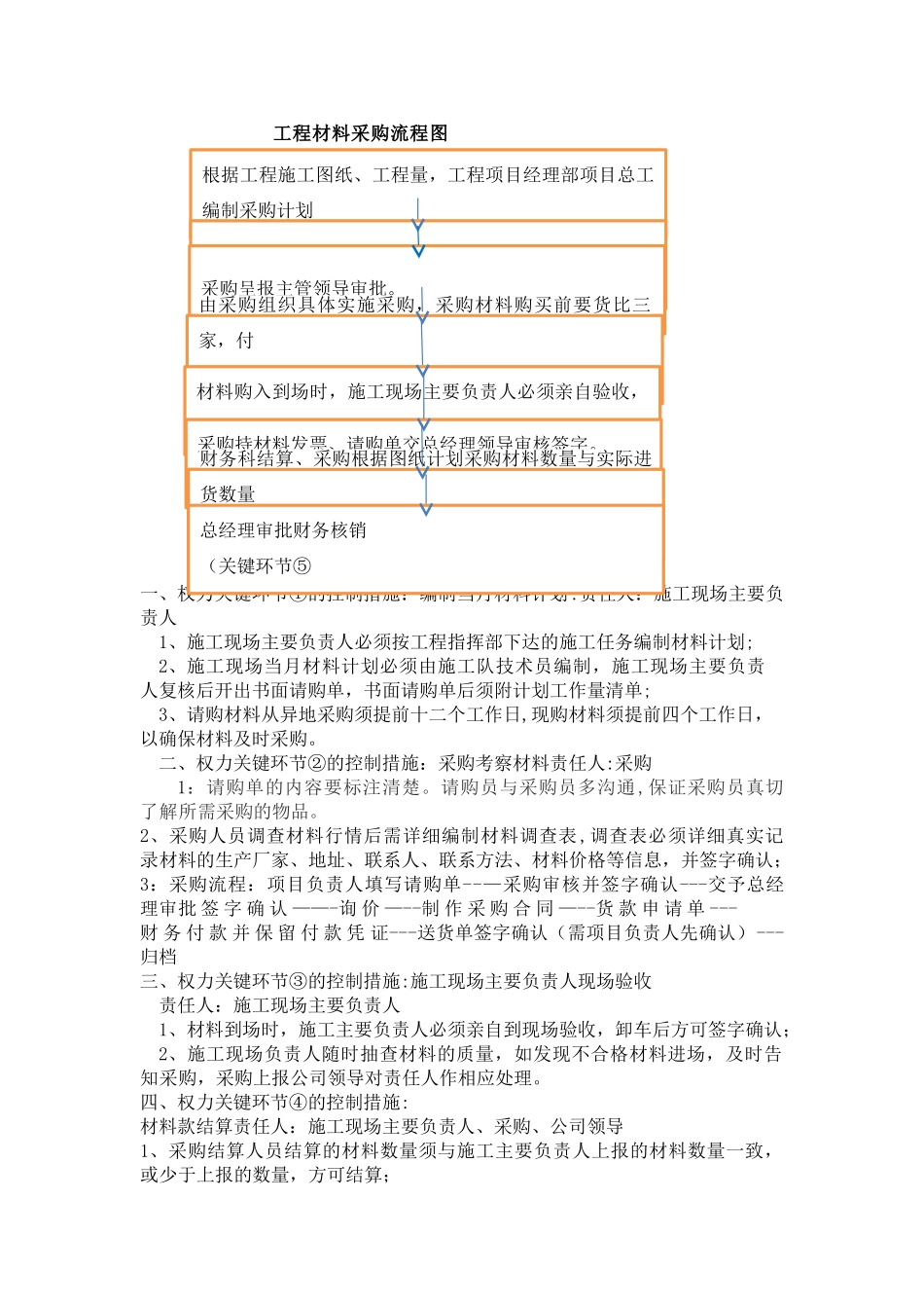 装修公司采购流程_第1页