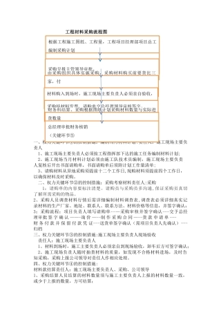 装修公司采购流程