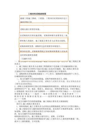 装修公司采购流程