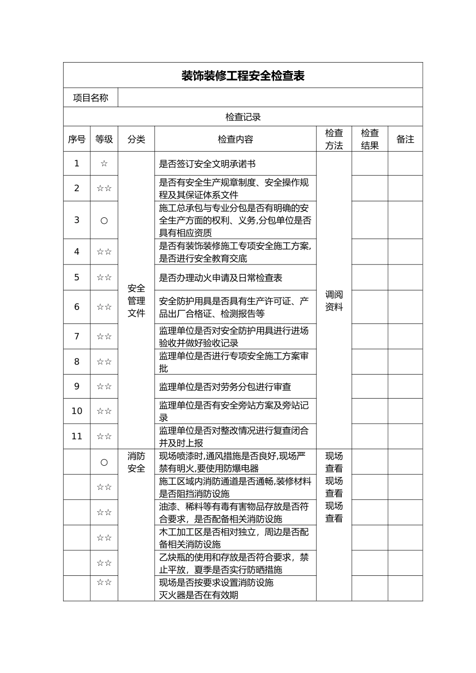 装修安全检查表_第1页
