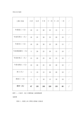 装修工程劳动力计划表及施工机械设备