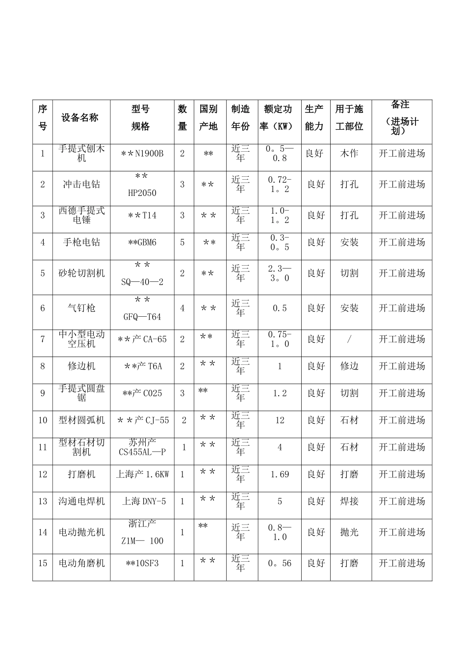 装修工程劳动力计划表及施工机械设备_第2页
