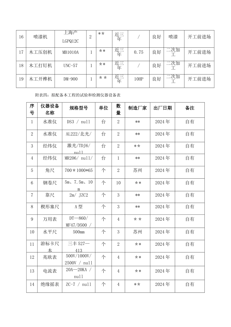 装修工程劳动力计划表及施工机械设备_第3页