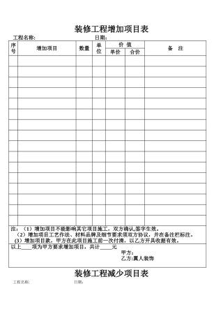 装修工程增加项目表