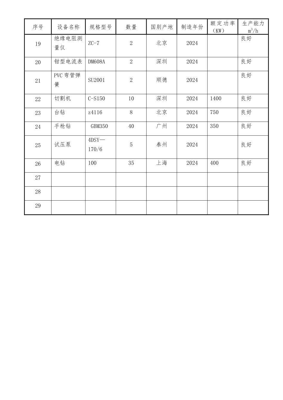 装修工程拟投入的主要施工设备表_第2页