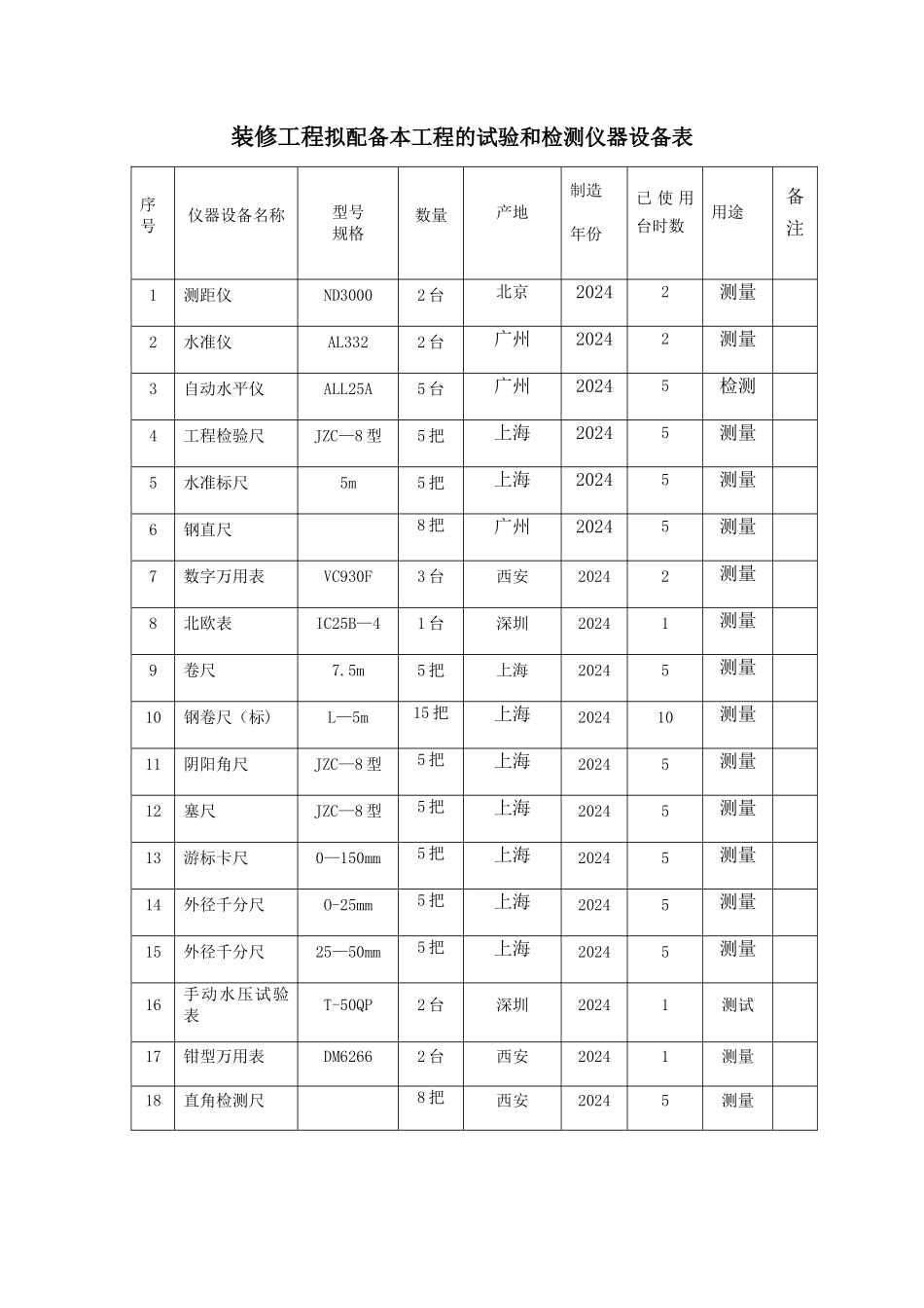 装修工程拟配备本工程的试验和检测仪器设备表_第1页