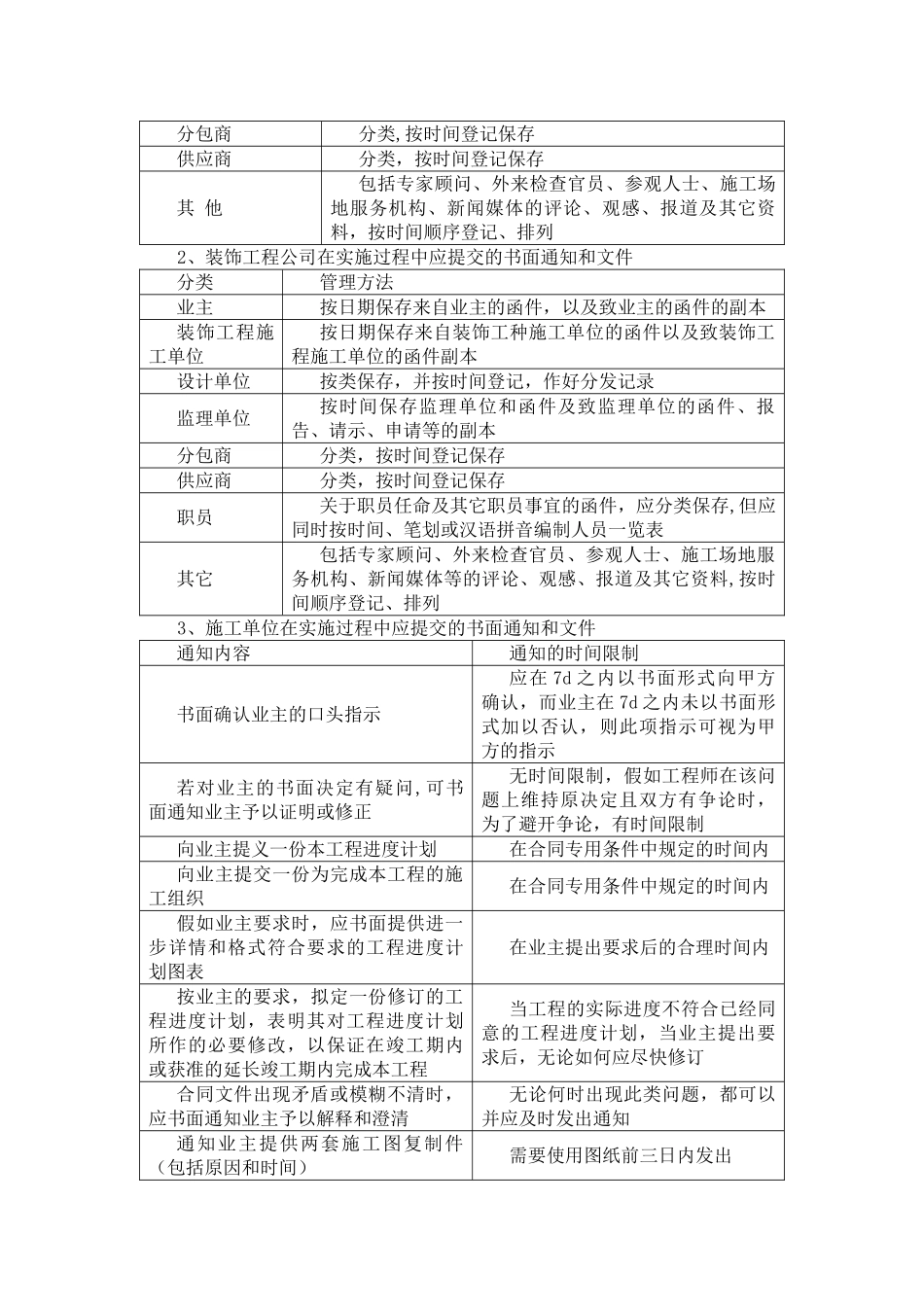 装修工程提出的合理化建议_第3页