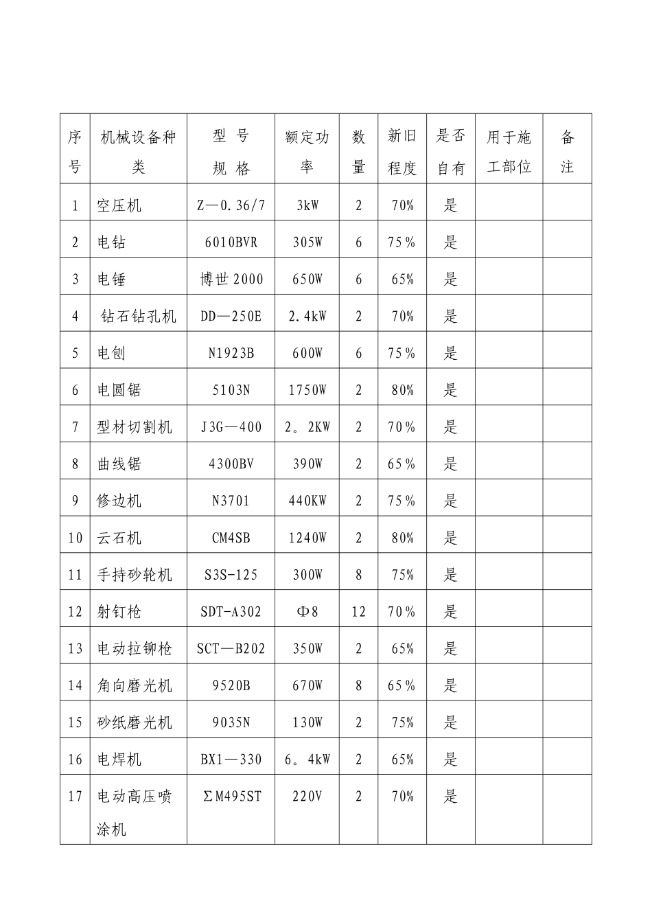 装修工程施工机械表_第1页