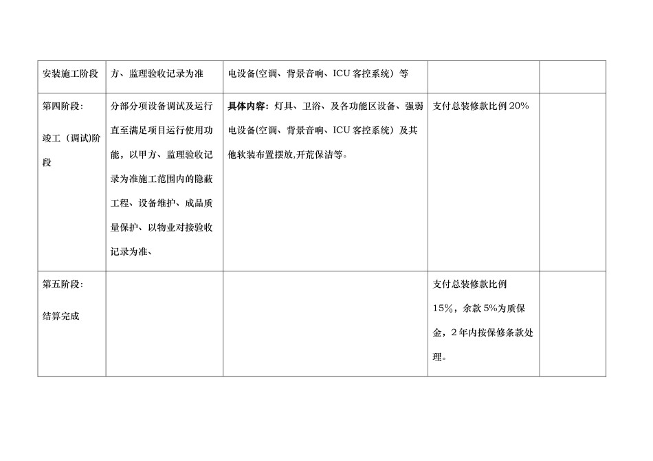 装修工程施工进度付款节点说明_第2页