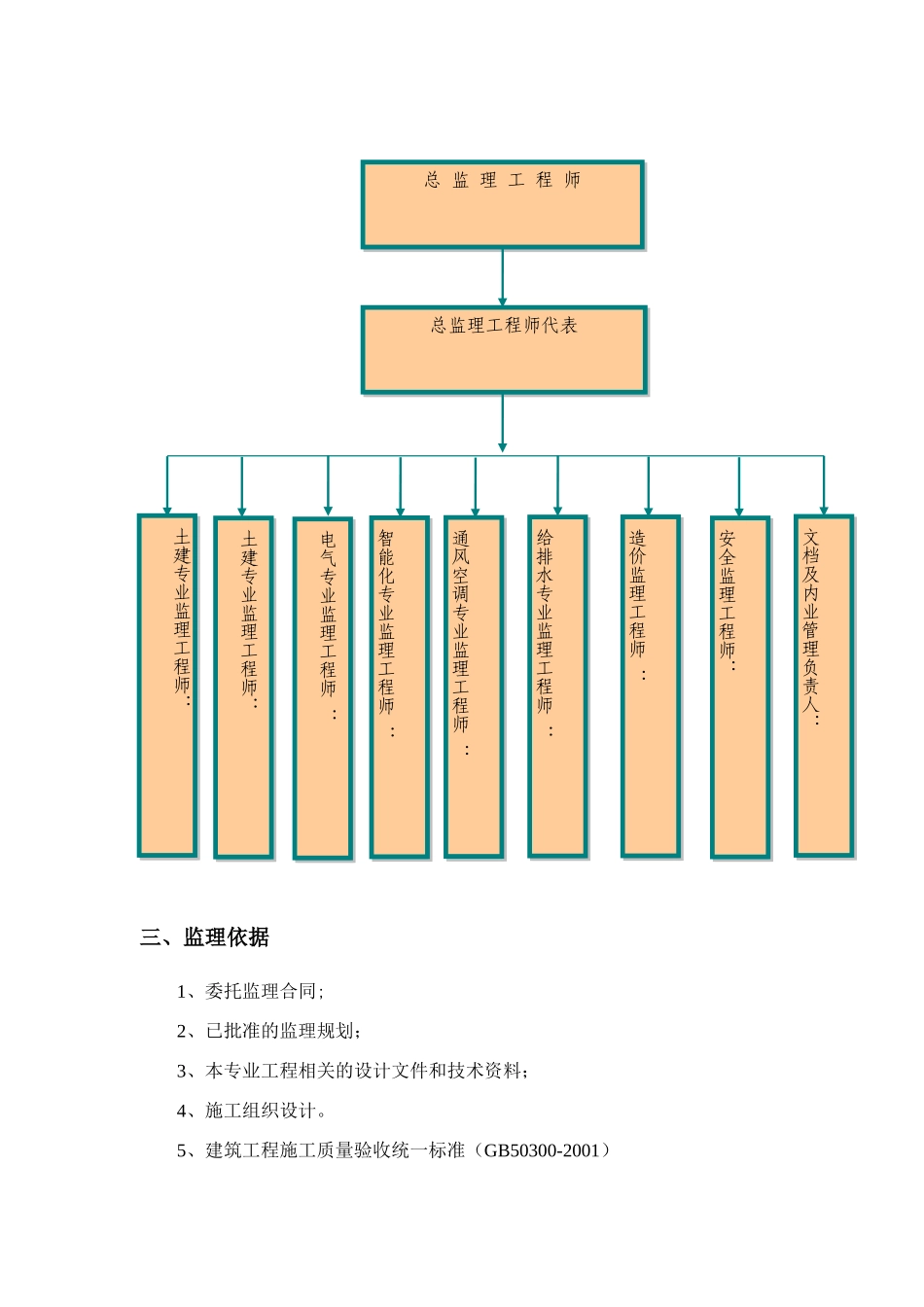 装修工程监理细则12033_第3页