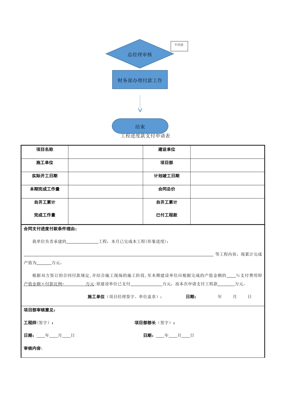 装修工程结算流程_第3页