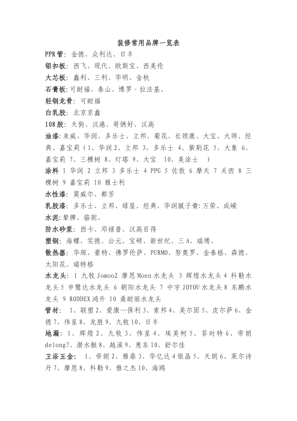 装修常用材料品牌一览表_第1页