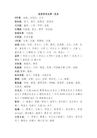 装修常用材料品牌一览表