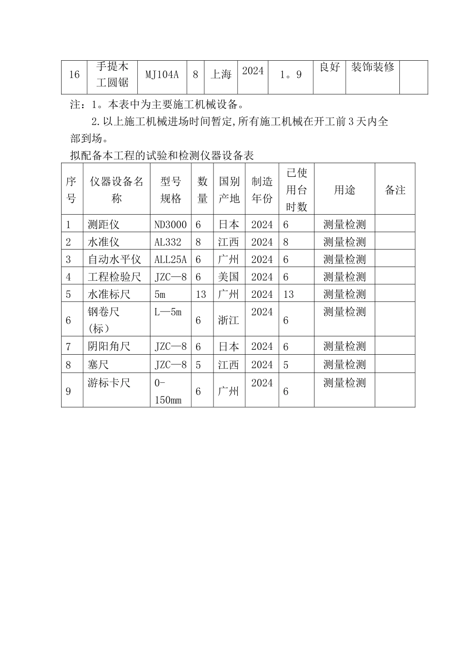 装修拟投入本合同工程的主要施工机械设备_第2页