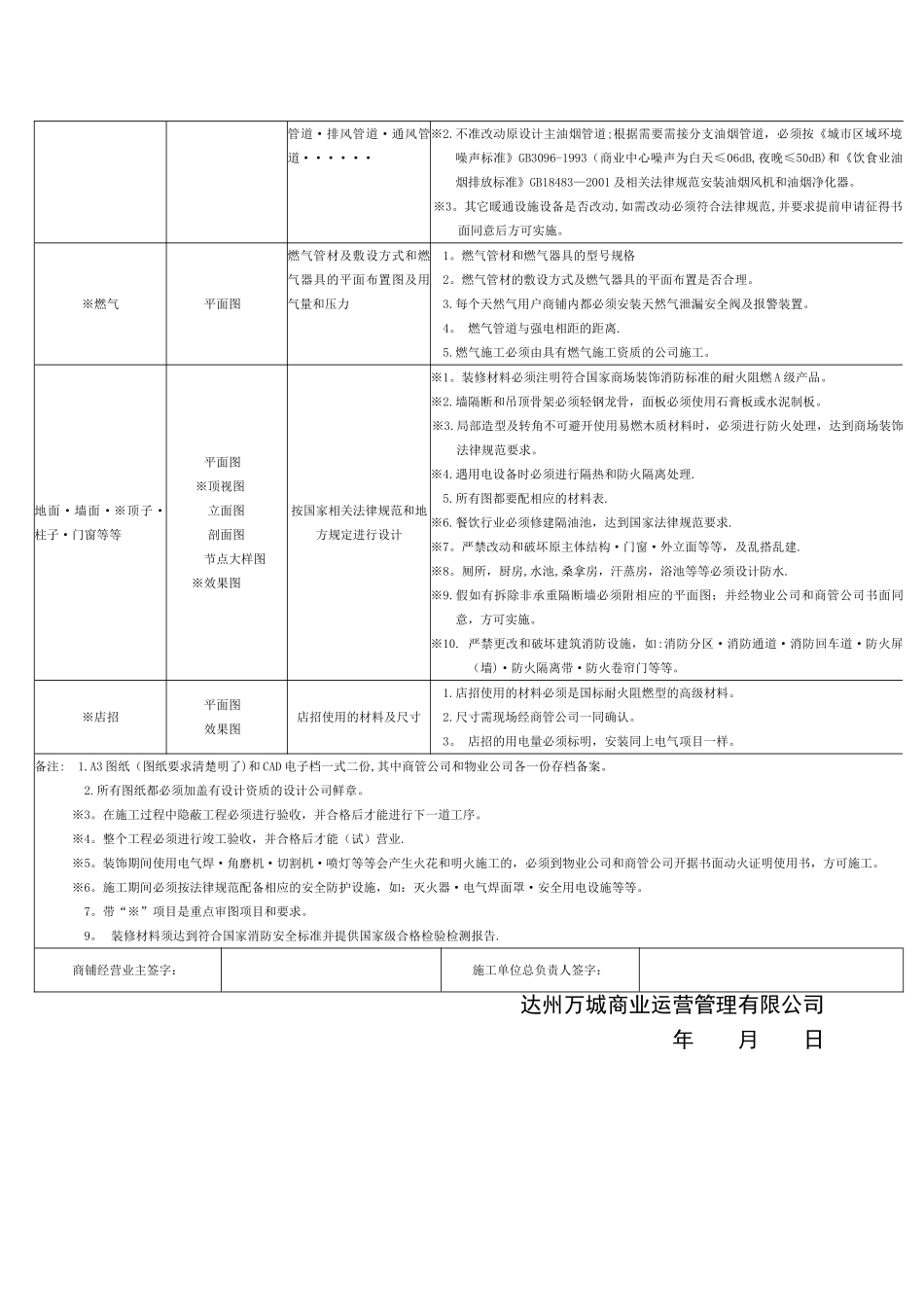 装修施工图审核项目及内容要求表_第2页