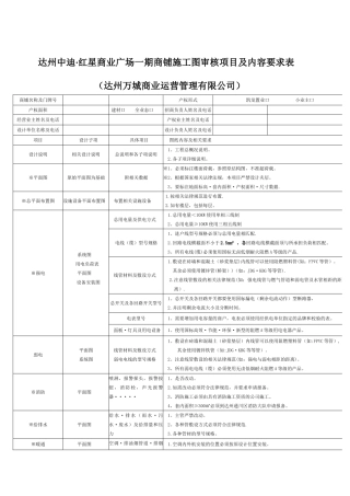 装修施工图审核项目及内容要求表