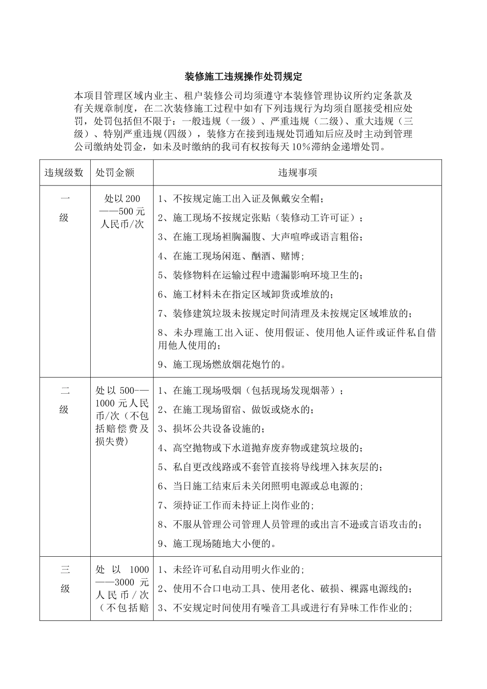 装修施工违规操作处罚规定_第1页