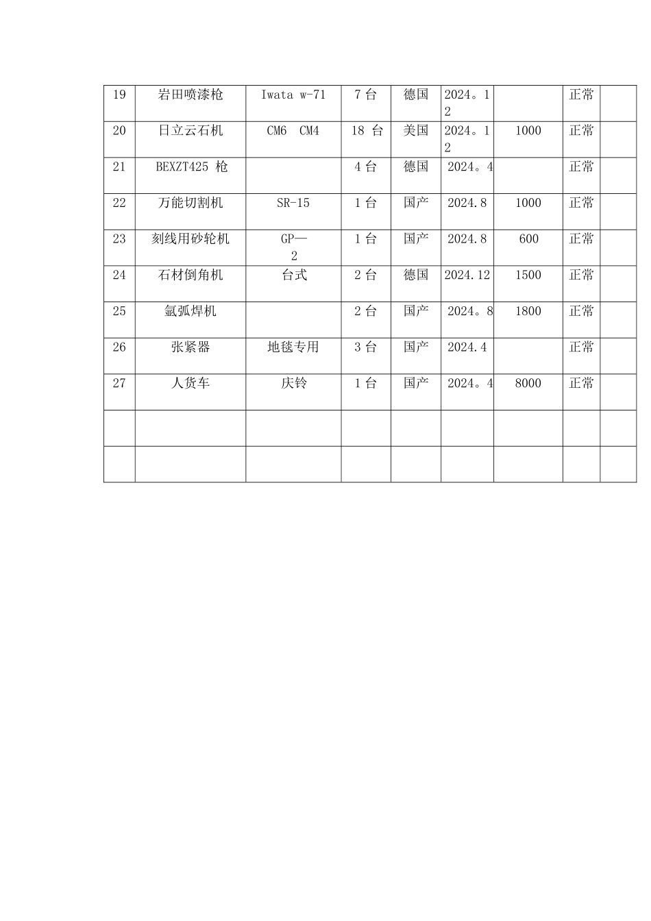 装修进口施工机械设备表_第2页