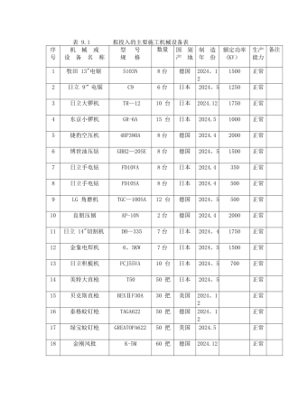 装修进口施工机械设备表
