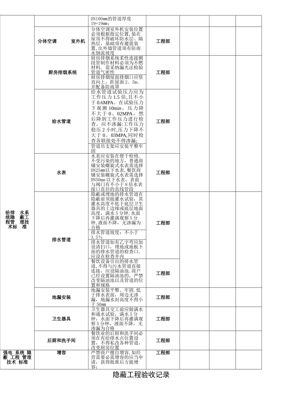 装修隐蔽工程验收单_第2页