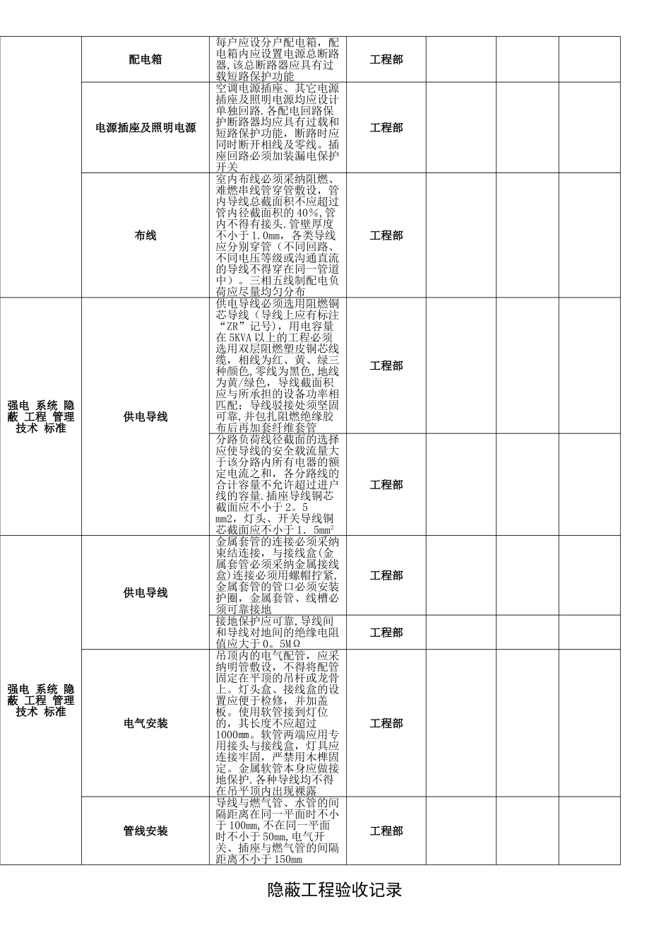 装修隐蔽工程验收单_第3页