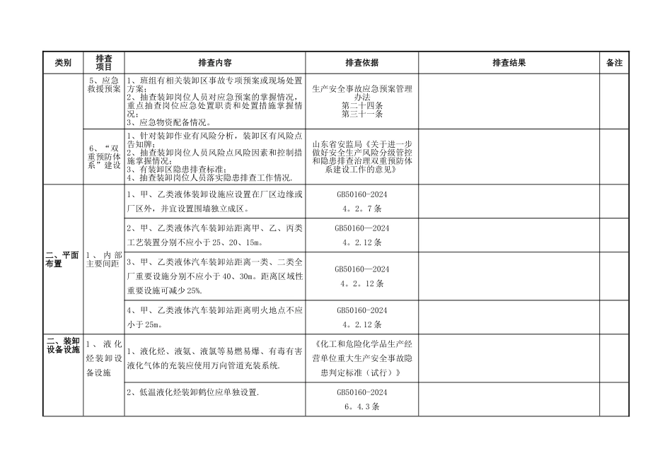 装卸平台隐患排查表_第2页