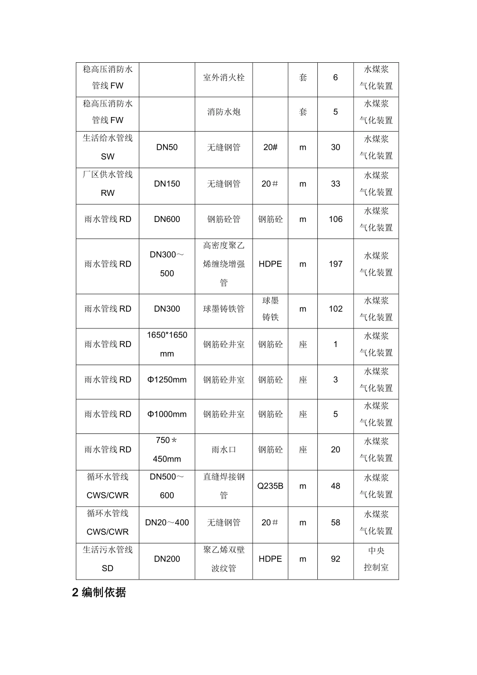 装置区地下管网施工方案_第2页