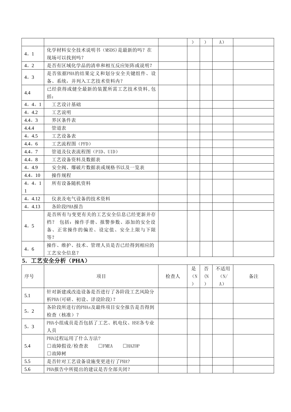 装置启动前安全检查_第3页