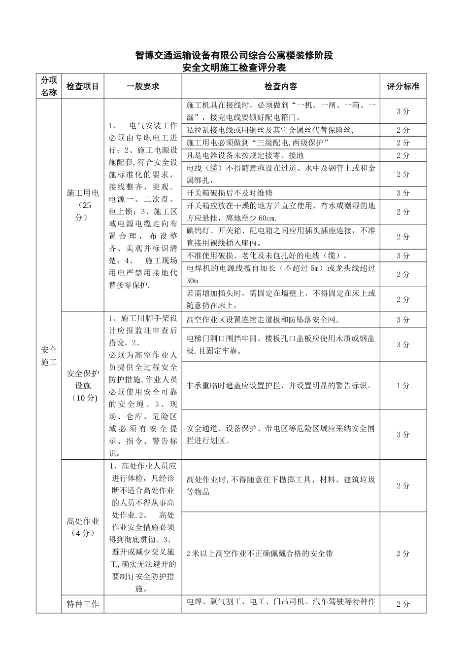 装潢工程施工现场安全文明施工检查评分表_第1页
