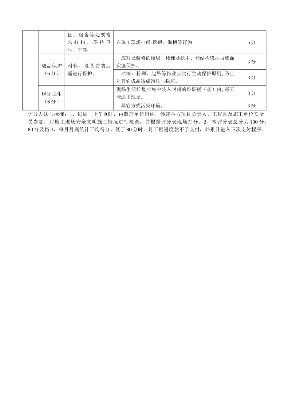 装潢工程施工现场安全文明施工检查评分表_第3页