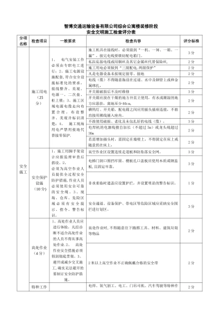 装潢工程施工现场安全文明施工检查评分表