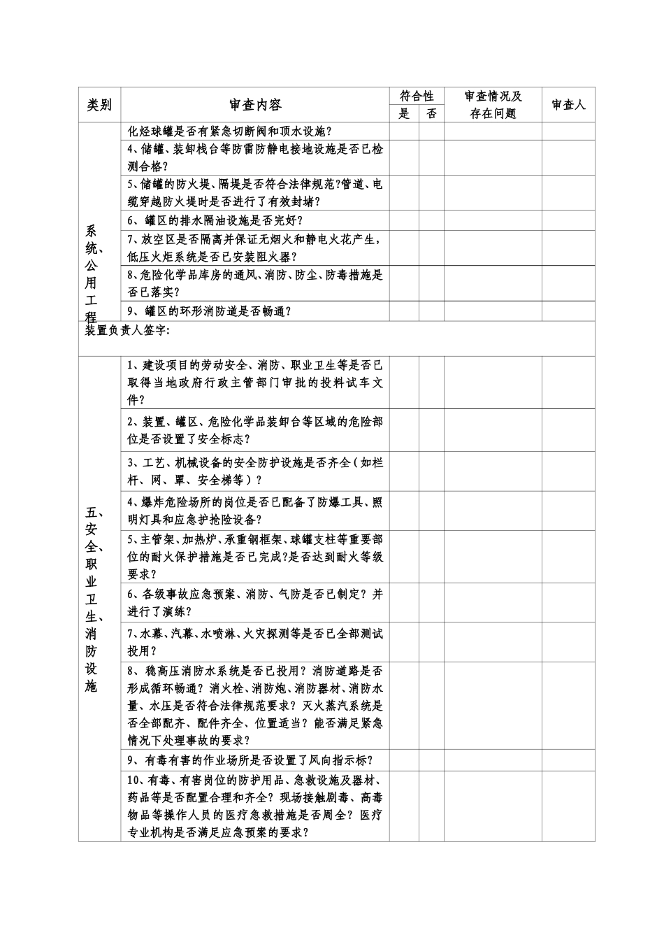 装置投料试车安全条件检查确认表_第3页