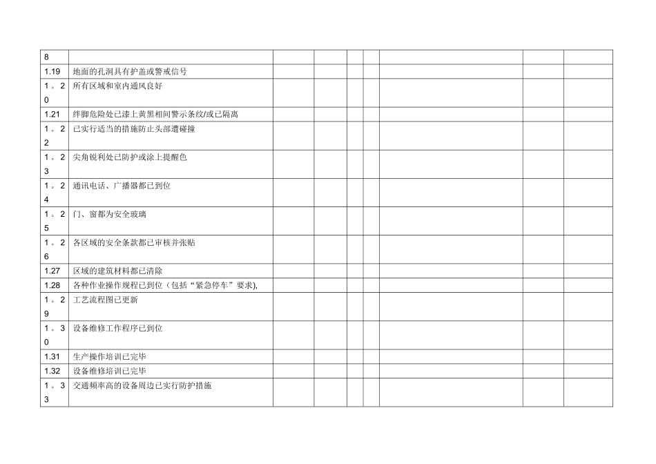装置生产开车前安全检查表_第2页