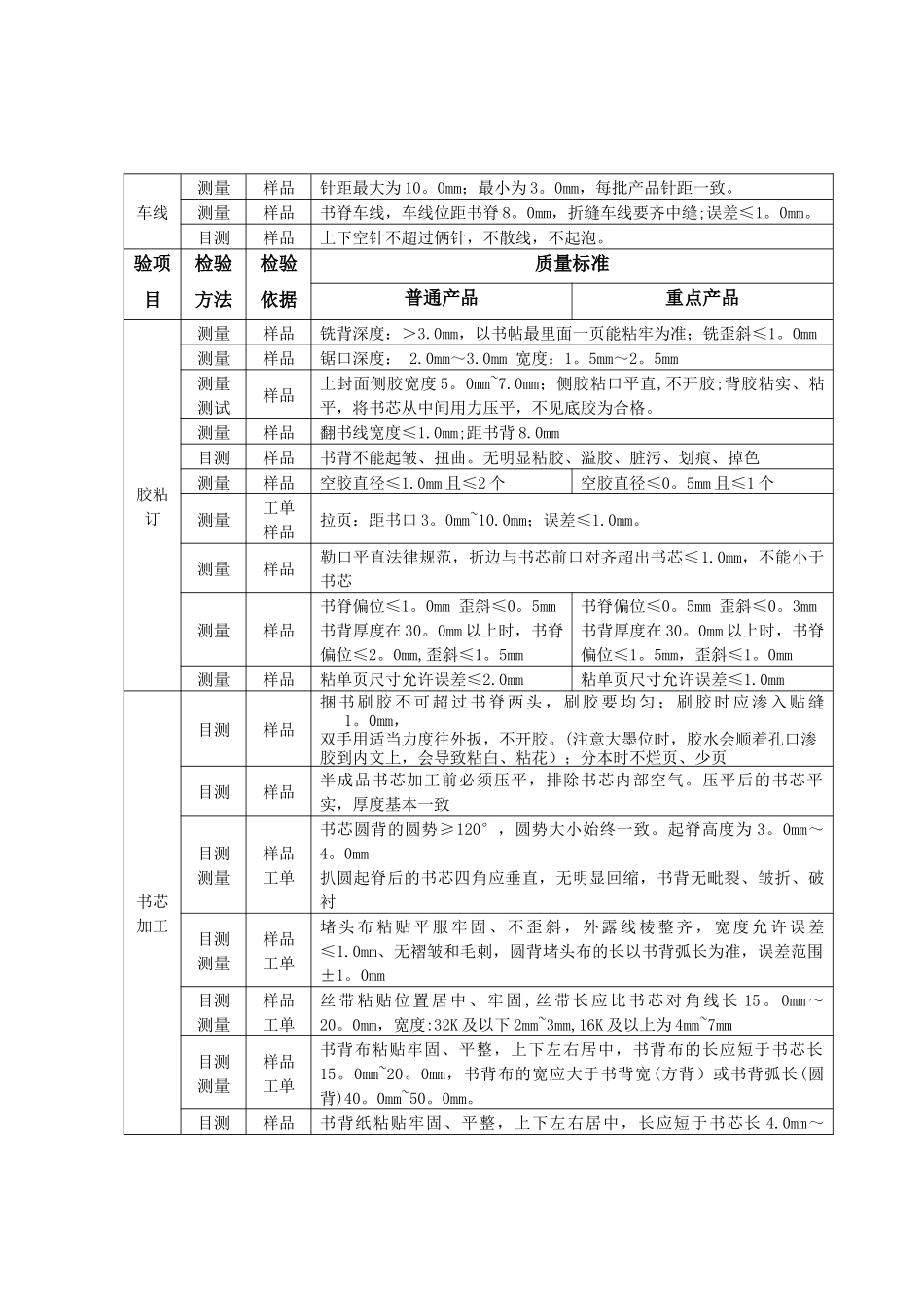 装订质量要求及检验标准_第3页