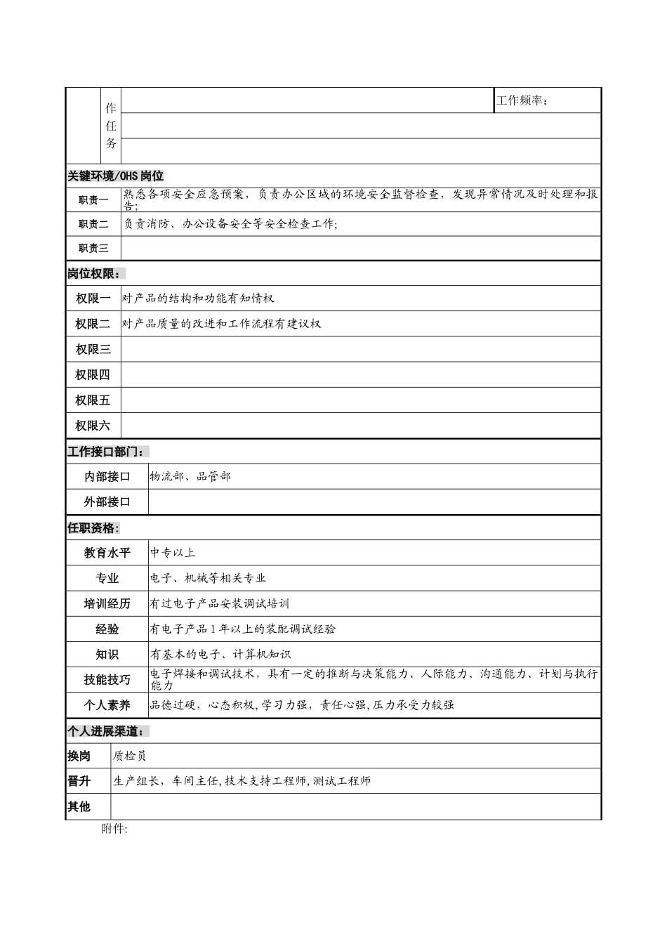 装调工职位说明书2_第2页
